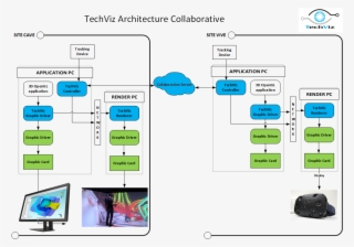 Download Pdf - Techviz #4700378