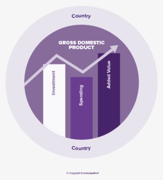 Gross Domestic Product Definition - Definition #4702591
