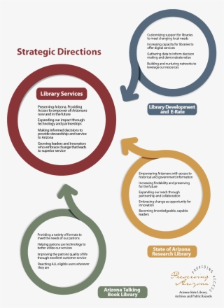 Final All Services Vector - Library #4704978 Final All Services Vector - Library #4704978