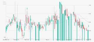 Daily Candlestick Chart Of Conifer Holdings Up To Monday, - Diagram #4705432