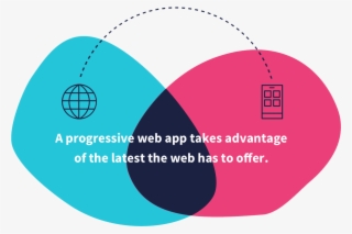 In Short, Progressive Web Apps Combine Everything That - Progressive Web Apps #4705666