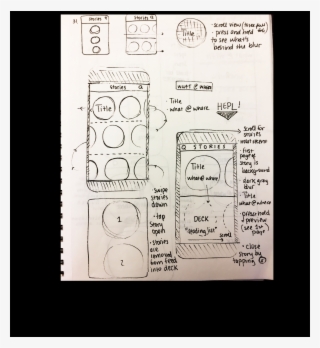 Ideating And Wireframing - Portable Network Graphics #4706036