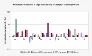 Concentration Of Target Elements In Fly Ash Samples - Diagram #4706551