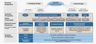 Market Analysis In Greater China Strategy Map, Research, - Internal Perspective Strategy Map #4706657