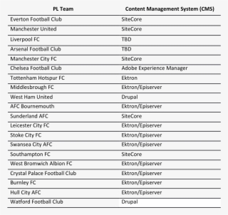 Pl Content Management Systems - Document #4706753