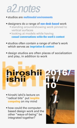 Design Process - Poster #4707190