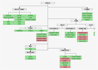 Uralictree - Svg - Carve The Mark Characters #4707269