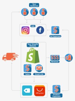 Business Model - Shopify #4707625