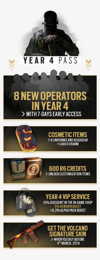 About This Content - Tom Clancy's Rainbow Six: Siege - Game Console #4707909