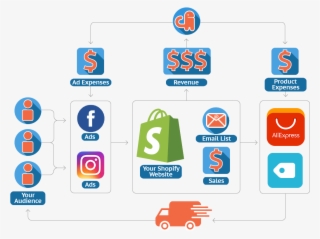 Business Model - Facebook #4707959