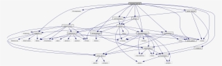 Functions - Diagram #4708696 Functions - Diagram #4708696