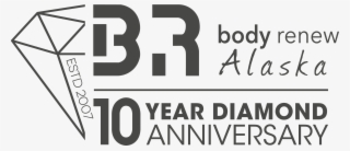 Body Renew Alaska 10 Year Anniversary - Signage #4710517