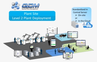 Qdm Plant Level System - Portable Network Graphics #4711110