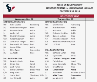 Texans-jaguars Rematch Thursday Injury Report - Houston Texans #4711226