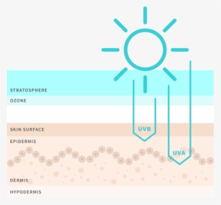 Sun Care Image - Simple Sun Vector #4711863