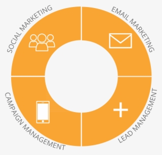Marketing Automation Comparison - Imran Khan Pti Logo #4712596