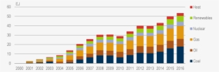 Avoided Annual Primary Energy Demand In Iea Member #4716047