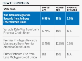 Andrews Is Also Offering A Sign-up Bonus Of 7,500 Points - Number #4717455