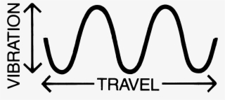 Transverse Wave #4717850