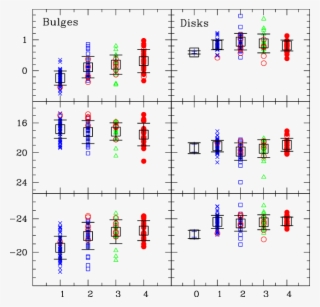 Bulge And Disk Structural Parameters Versus Bulge Shape - Fig4 #4718158