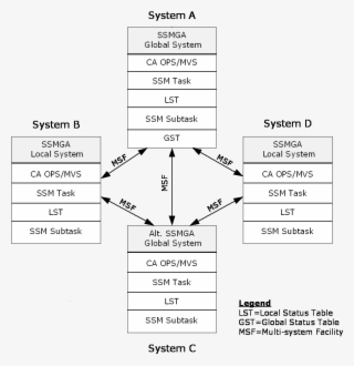 Shows Of How Ssmga Works - Monochrome #4718596