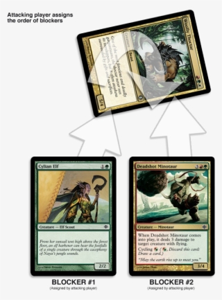 The First Thing That Happens During The Declare Blockers #4719737