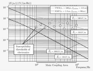 Shifting Of Emp And Uwb Spectra - Diagram #4720649