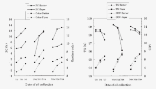 Chemical Properties Of Frying Oil In Batter Coatings - Chemical Properties Of Batter #4720696