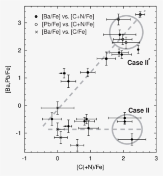 The Distribution Of Emp Stars With Regard To The Enhancement - Diagram #4720887