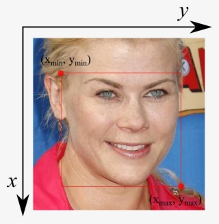 The Output Of The Binary Should Be A 68 X 2 Matrix - Alison Sweeney #4721134