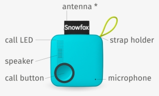 Snowfox Button Functionality And Led Indicators - Product #4721569