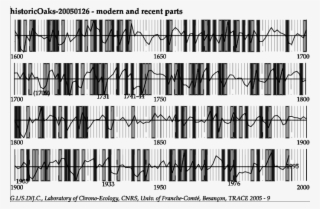 Event Years Of The Modern And Contemporary Periods - Monochrome #4721570