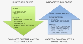 Modern Bi - Business Intelligence #4722056