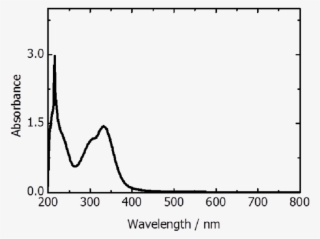 Spectrum Of The Solution Obtained After Boiling Of - Diagram #4723111