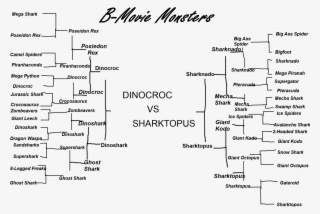 [bracket] Battle 7, Round - Document #4723346