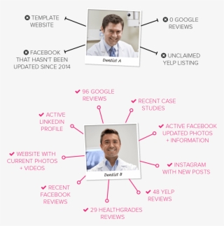Comparison Between Two Dentists - Dentistry #4723624