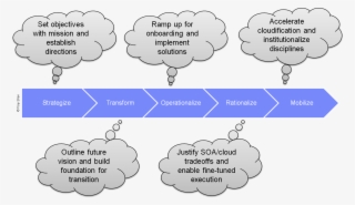 I Plan To Discuss This Framework In The Forthcoming - Diagram #4723938