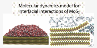 The Large-scale Synthesis Of Molybdenum Disulfide Using - Mos2 Water Md Simulation #4724034