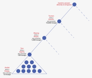 Darga Is Translated As Captain Jagota Is Translated - Diagram #4724784