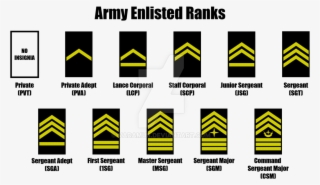 Imperial Marines Enlisted Ranks - Military Rank #4725243