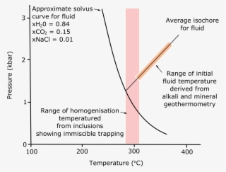 Isochore Construction For The Initial Composition Of - Diagram #4728424