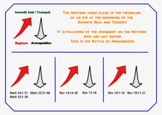The Rapture Immediately Precedes The Battle Of Armageddon - Rapture #4729363