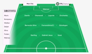 Otamendi, Laporte, Zinchenko - Soccer-specific Stadium #4729532