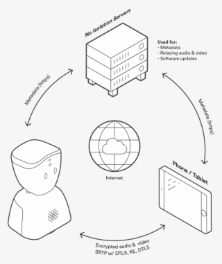 Av1 And Privacy - Privacy #4732167