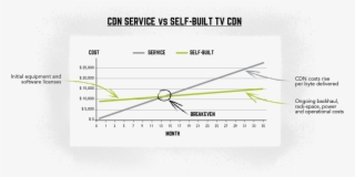 Loading Seems To Be Taking A While - Diagram #4735285