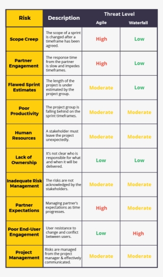 The Best Fit Will Depend On Your Project And Personal - Cold Or Allergies Chart #4740613