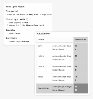 Sales Cycle And Velocity Reports - Velocity #4740966