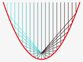 In Optics, Reflections Are Well Studied - Breathe In Breathe Out Gifs #4741039