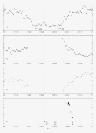 Show More Plots - Document #4741048