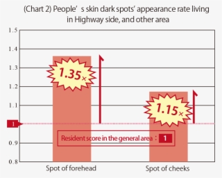 Once The Pollutant Substances Are Put On The Skin Surface, - Number #4741212